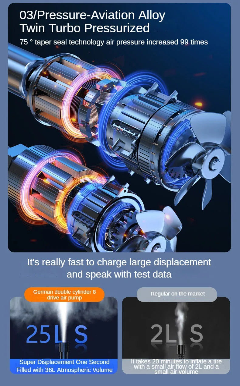 Air Compressor Air Pump For Car Portable Tyre Inflator Electric Motorcycle Pump Air Compressor For Car Motorcycles Bicycles new