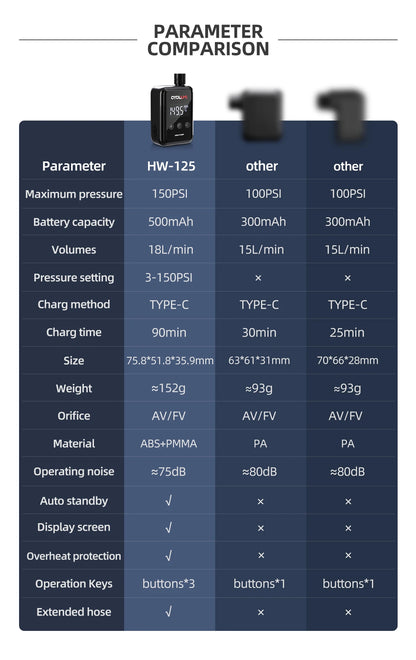 150PSI Portable Pocket Bike Electric Air Pump Schrader Presta Valve MTB MINI Rechargeable Compressor Tire Inflator CYCLAMI HW125